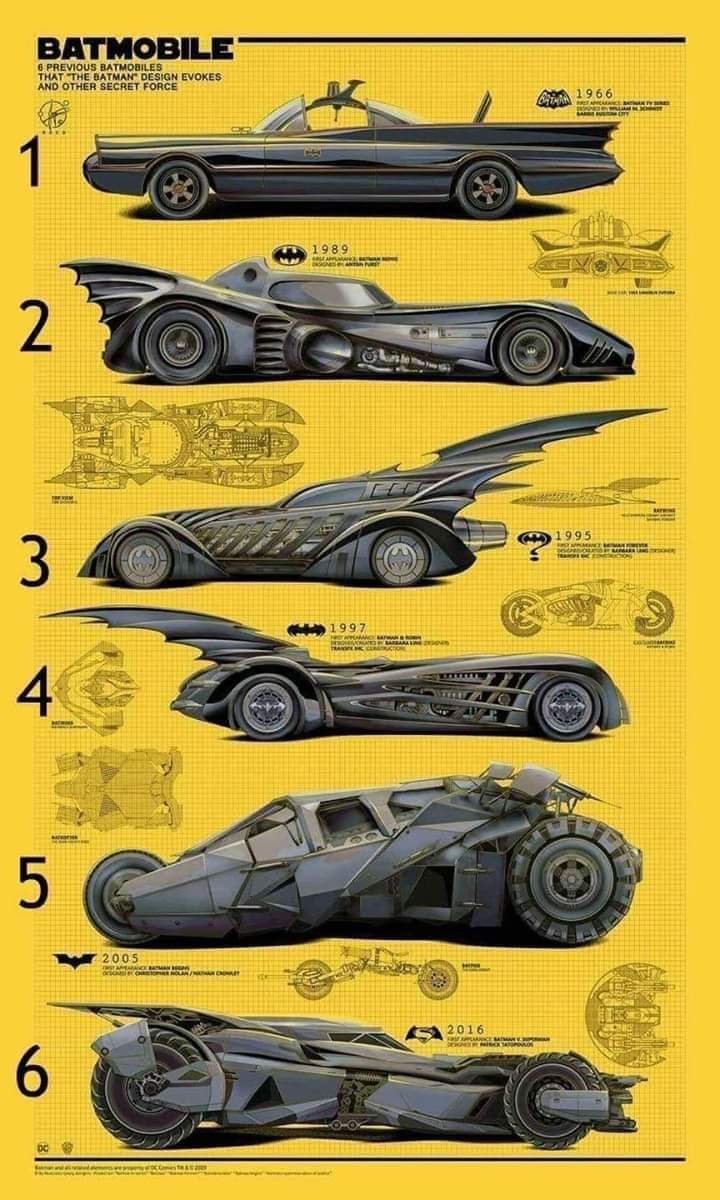 Batmobiles Batman's  από το 1966-2016 2